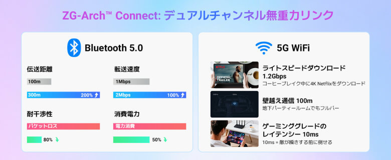 【PRセール情報】Tabwee T50 タブレット