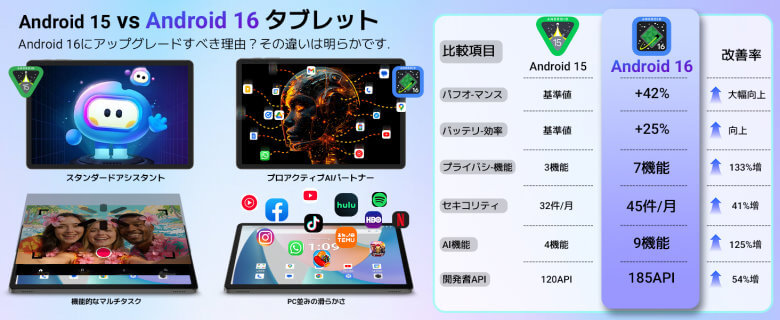 【PRセール情報】Tabwee T50 タブレット